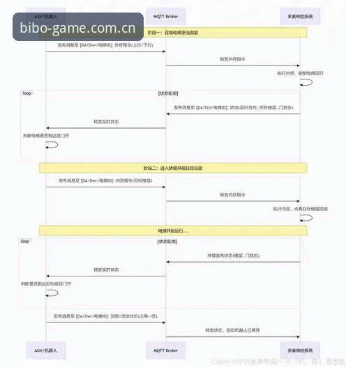 必博网页版 必博网页版转会情报使用教程:详解皇家社会引援迪奥戈·莱特技术全流程