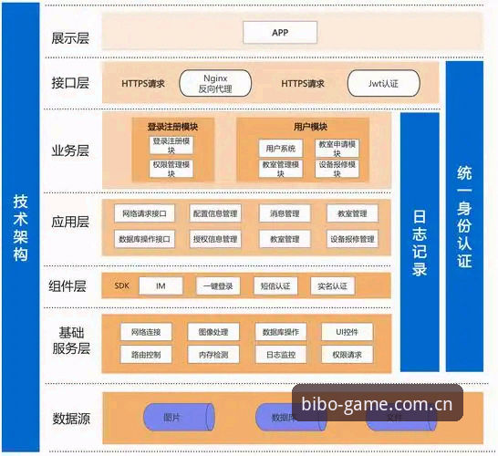 必博在线平台技术架构与安全登录详解