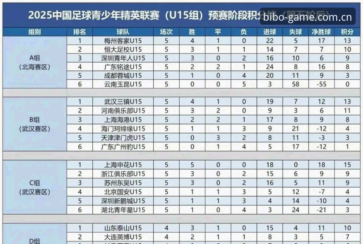 U17世界杯抽签结果揭晓，中国男女足同遇强敌——bibo必博体育带您深度解读赛事最新动态